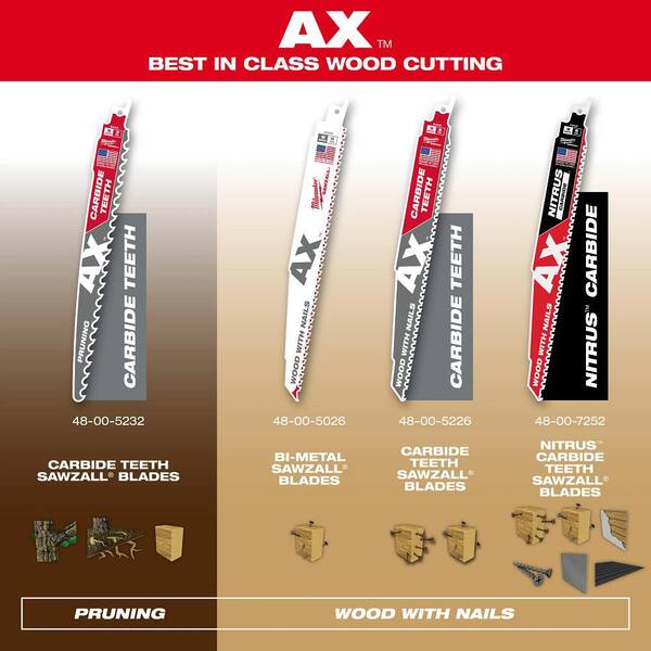 Milwaukee 12 in. 5 TPI NITRUS AX Carbide Teeth Demolition Nail