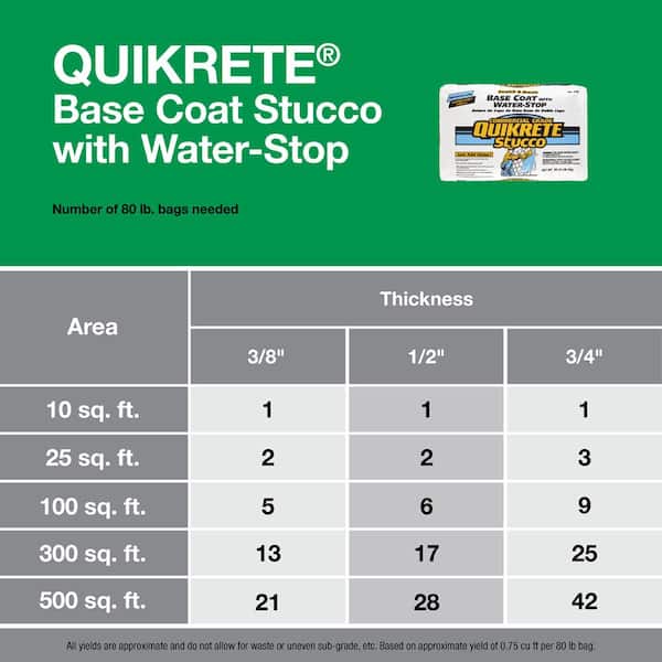Quikrete 80 lb. Stucco Base Coat with Water-Stop 113989 - The Home