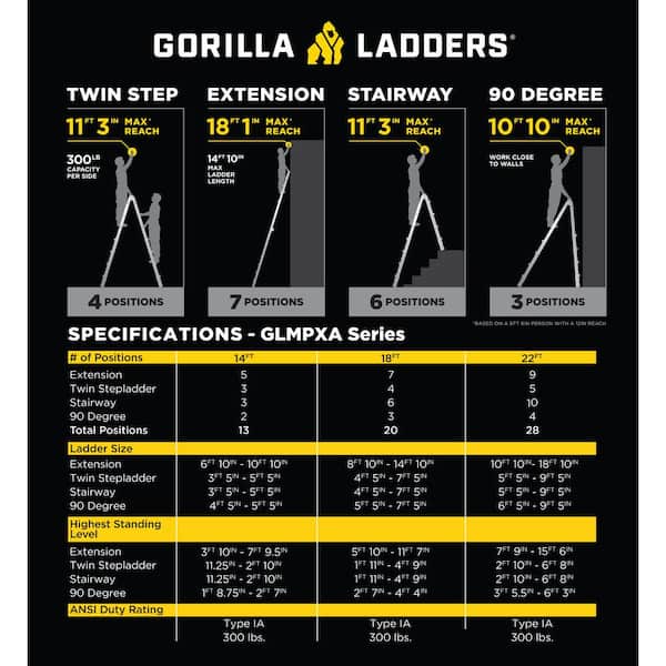 Gorilla Ladders - 22 ft. Reach MPXA Aluminum Multi-Position Ladder with Project Bucket, 300 lbs. Load Capacity
