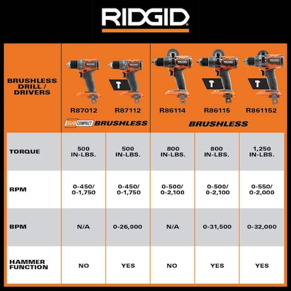 RIDGID - 18V SubCompact Brushless Cordless 1/2 in. Drill/Driver Kit with (2) 2.0 Ah Batteries, Charger, and Tool Bag