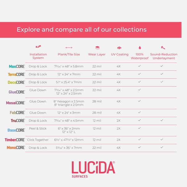 Lucida USA Appalachian Weave Bronze Patterned Look 28-mil x 12-in W x 24-in L Waterproof Glue Down Luxury Vinyl Tile Flooring (36-sq ft/ Carton)