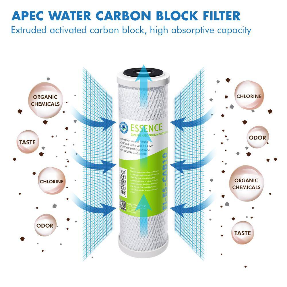 Essence Series Alkaline Under Sink Water Filter Set