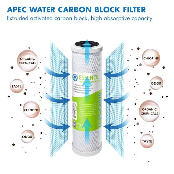 Essence 10 in. Replacement Pre-Filter Set with pH+ Calcium Carbonate Re-Mineralization Filter for ROES-PH75