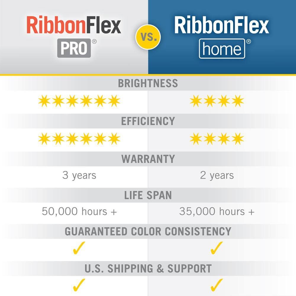 RibbonFlex Home 24V RGB LED Tape Light 16 Feet