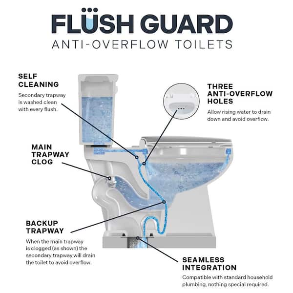 CRAFT + MAIN - Deven Flush Guard 12 in. 2-Piece 1.28 GPF Single Flush Elongated Toilet in White with Overflow Protection, Seat Included
