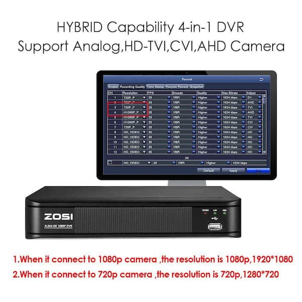 ZOSI 8-Channel Surveillance DVR Recorder with 1TB HDD for Wired HD
