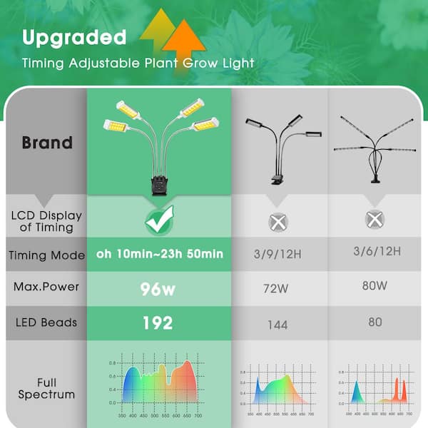 SANSI 70-Watt 3915 Lumens Integrated LED Full Spectrum Grow Light, Daylight  01-03-001-027070 - The Home Depot