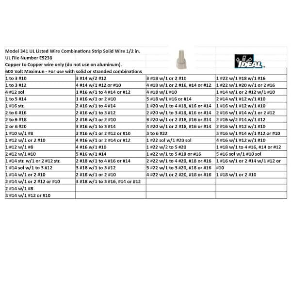 IDEAL - Twister Wire Connectors 341 Tan (100 Per Package)