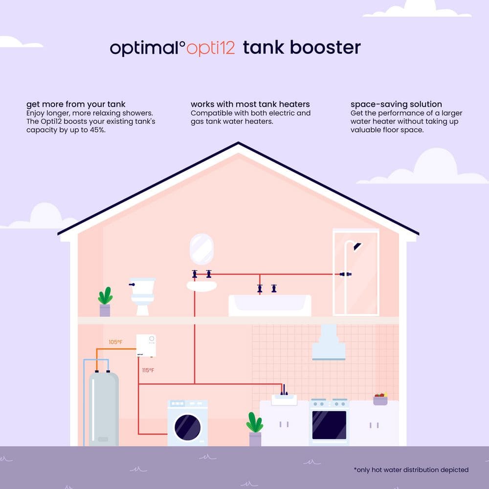 Optimal 12kW White Electric Tankless Water Heater with Digital Display