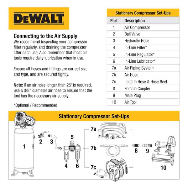 80 Gal. 4.7 HP 155 PSI Stationary Electric Air Compressor