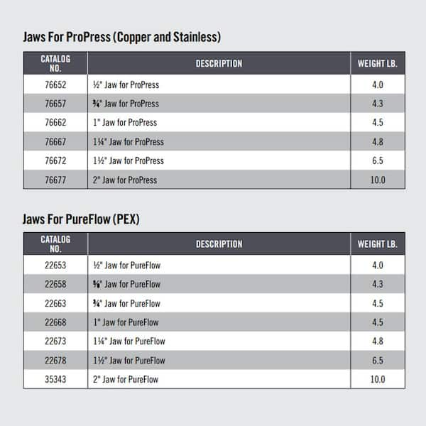 Ridgid 76662 1-Inch Standard Jaw for ProPress by Ridgid