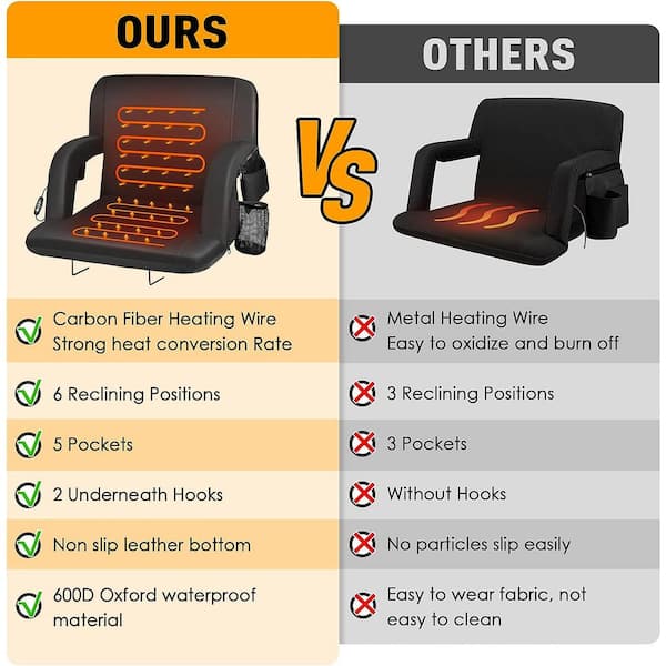25 in. W Portable Double Heated Stadium Seats for Bleachers with Padded Backres, USB 3 Levels of Heat and 5 Pockets