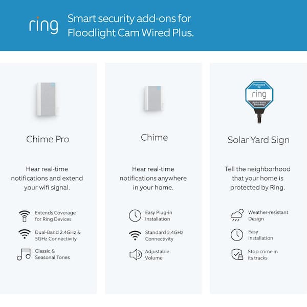 Ring fashion wired floodlight