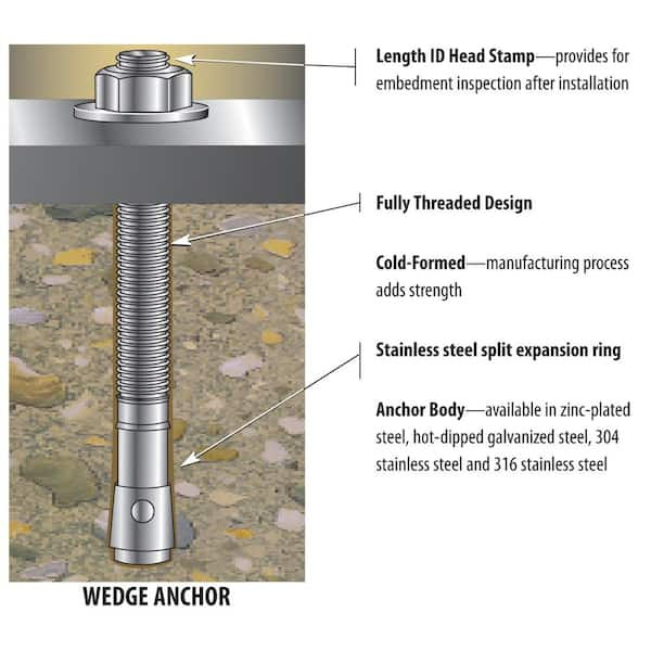 Concrete Inserts Concrete Threaded Inserts Manufacturers and