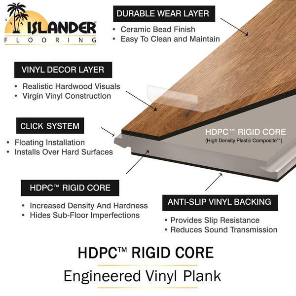 Hdpc Floating Vinyl Plank Flooring, Density Of Hardwood Flooring Installation Per Square Footage