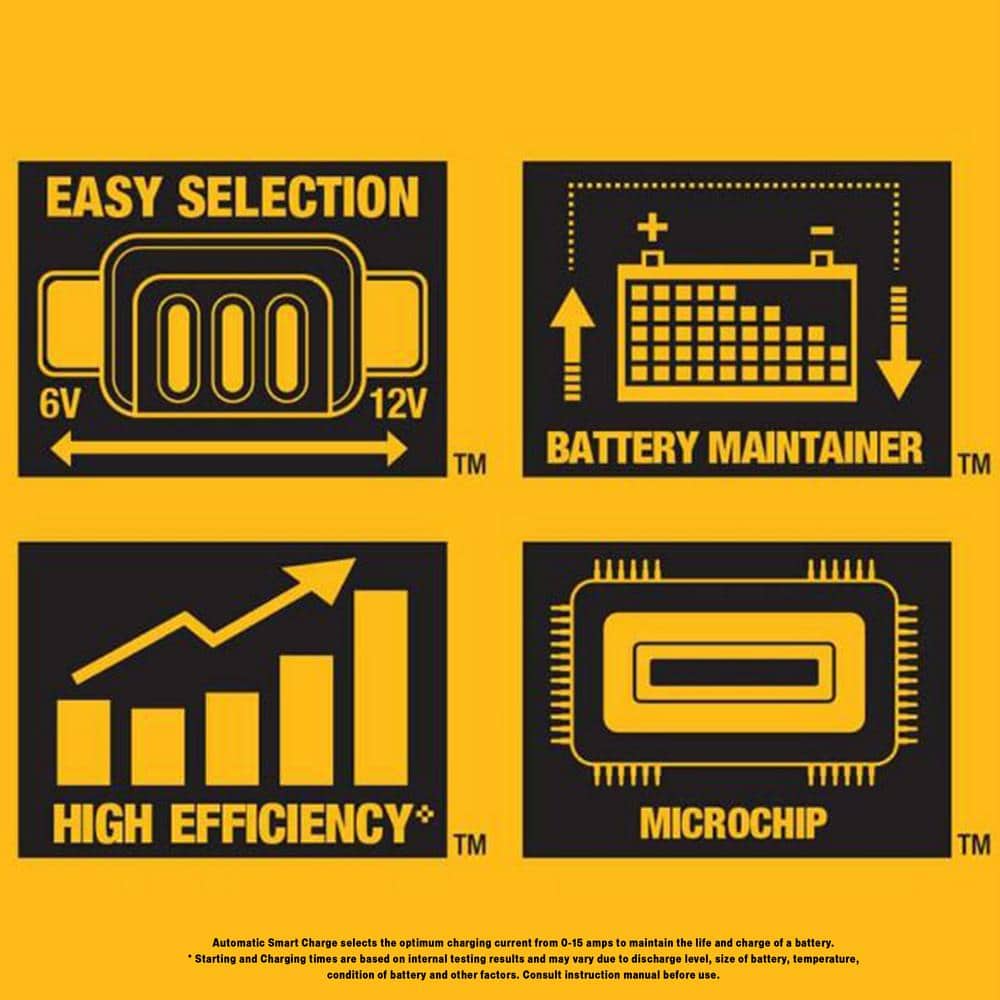 https://images.thdstatic.com/productImages/17406107-6f67-4a5e-a1ca-2d0559639178/svn/dewalt-car-battery-chargers-dxaec2-e1_1000.jpg