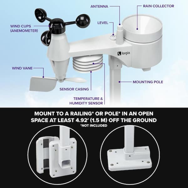 Wi-Fi Remote Monitoring Weather Station, Indoor/Outdoor Temperatures,  Humidity