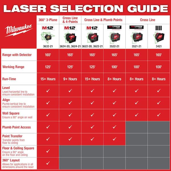 Milwaukee - 100 ft. REDLITHIUM Lithium-Ion USB Green Rechargeable Cross Line Laser Level with Charger
