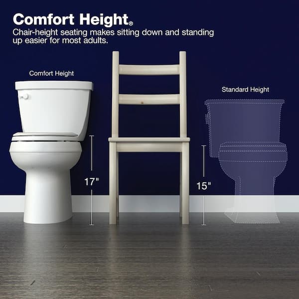 KOHLER Joist 2-Piece Complete Solution 1.28 GPF Single Flush