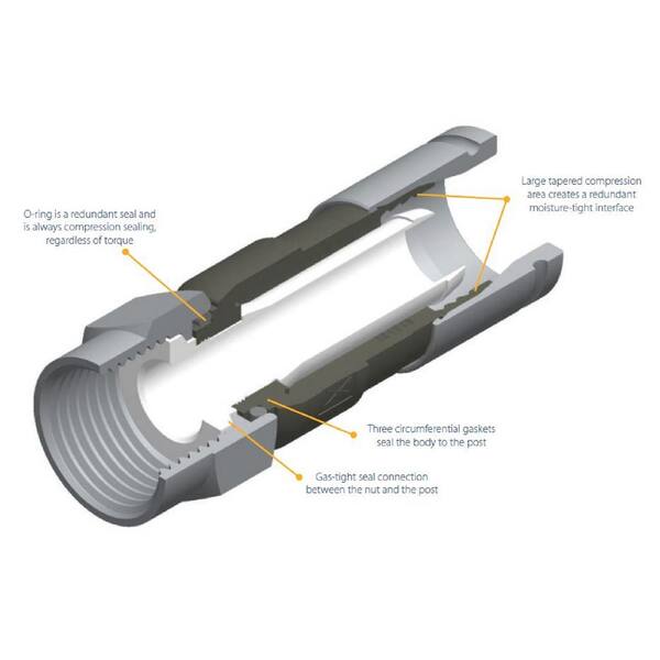 PPC WeatherSeal Compression Connectors For RG-6 Coax Cable | Pack Of 50 Fittings