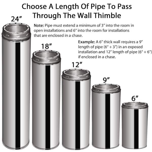 DuraVent DuraPlus 6 in. Triple Wall Pipe Thru-the-Wall Stove Chimney Kit,  6DP-KOUT at Tractor Supply Co.