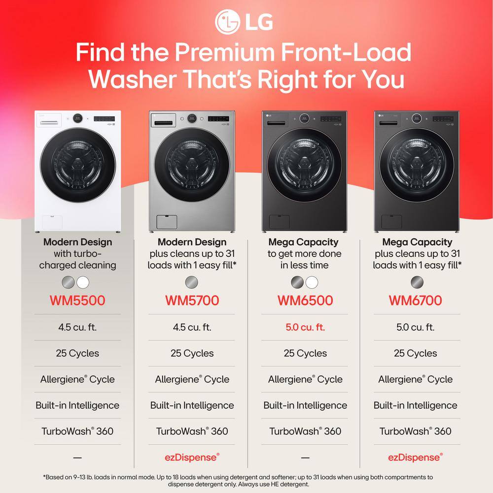 White High Efficiency Smart Front Load Washer with Steam Setting