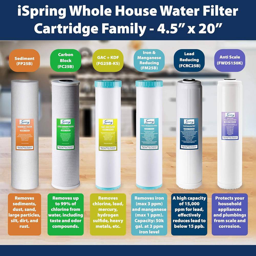 iSpring 20" x 2.5" Whole House Water Filter Replacement Set