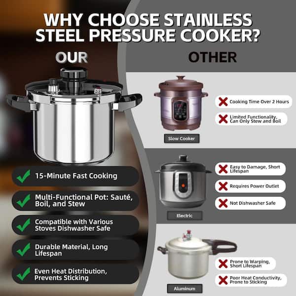 Numhew 8.5 qt. Stainless Steel Pressure Cooker, Multi-Cooker for