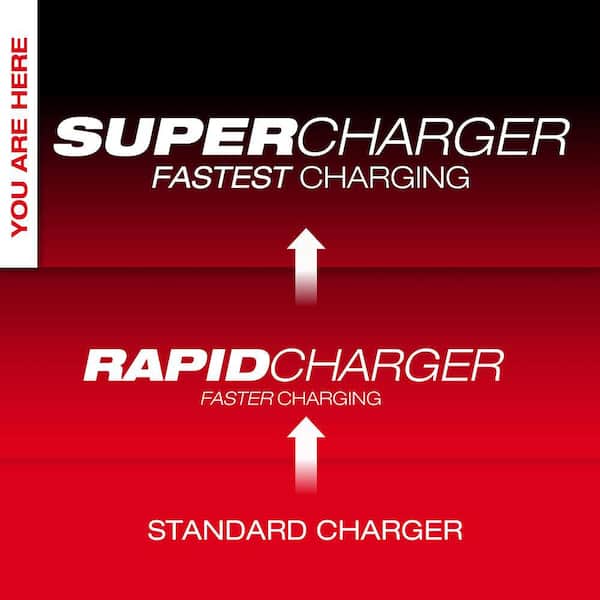 M18 18V Dual Bay Simultaneous Super Charger