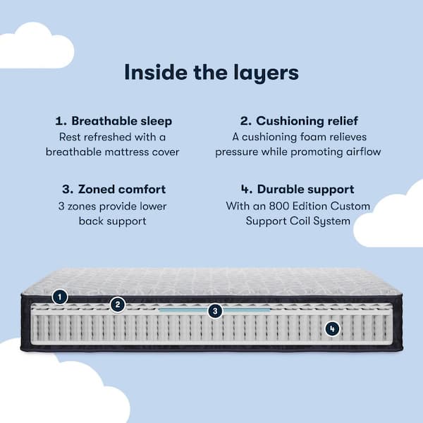 Classic Clarks Hill LTD Queen Firm 12.5 in. Mattress
