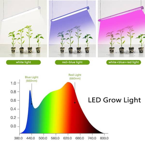 48 in. 40-Watt Indoor LED Grow Light, Cool White 3 Mode Full Spectrum