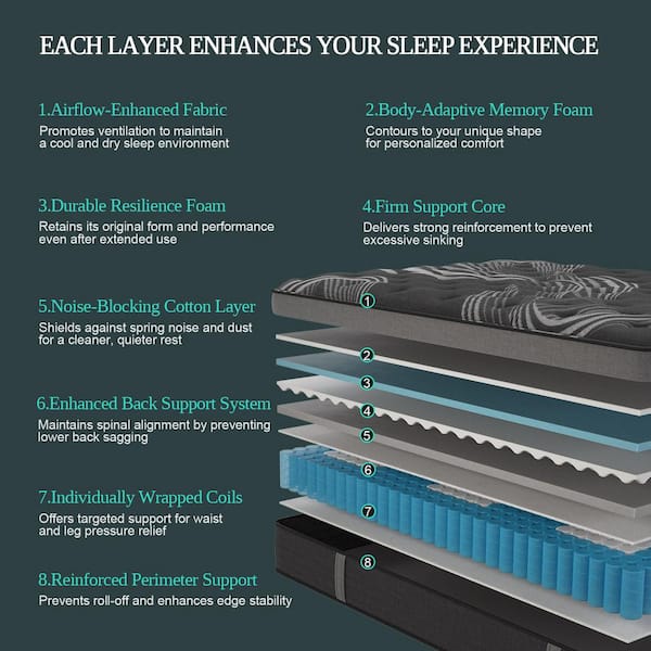 LuckyLotus Twin Medium Firm Memory Foam Hybrid 12 in. Mattress