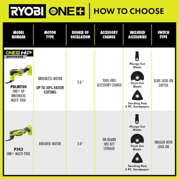 RYOBI ONE+ HP 18V Brushless Cordless Multi-Tool with 4.0 Ah Lithium-Ion  HIGH PERFORMANCE Battery PBLMT50B-PBP004 The Home Depot