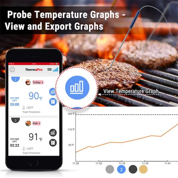 https://images.thdstatic.com/productImages/18b55055-56dc-4bd8-be09-a61397122fb4/svn/thermopro-grill-thermometers-tp25-1f_600.jpg