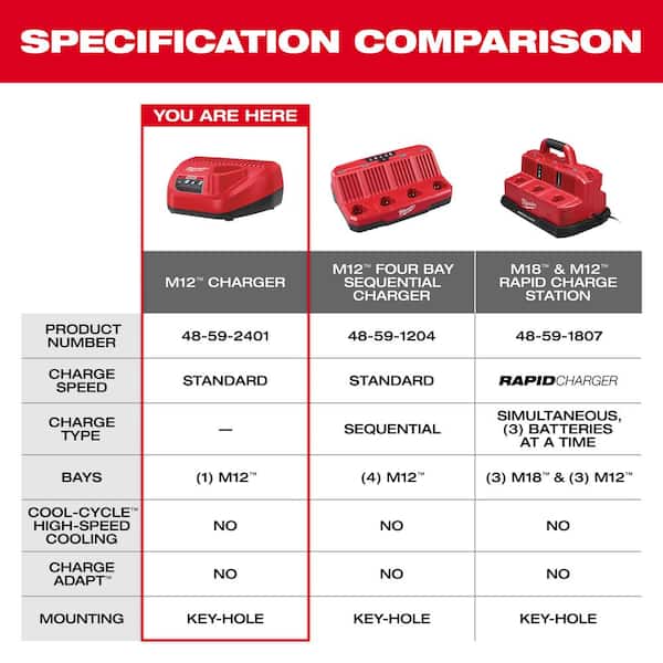 ANTRobut Replacement For Milwaukee Charger Station Compatible With