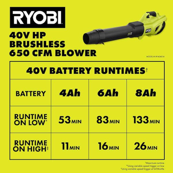 RYOBI 40V HP Brushless Whisper Series 160 MPH 650 CFM Cordless