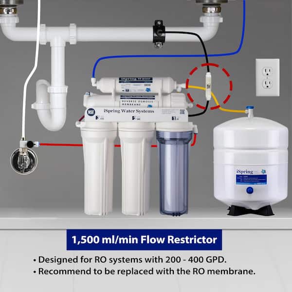 Inline Flow Restrictor (1500 mL, 1/4 FNPT)