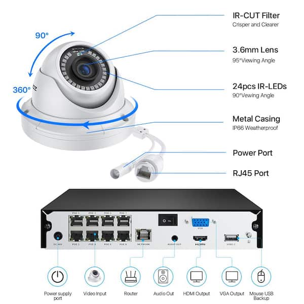 ZOSI 4K 8-Channel POE 2TB NVR Security Camera System with 8-Wired
