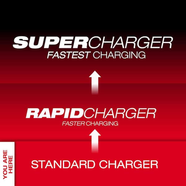 M12 and M18 12-Volt/18-Volt Lithium-Ion Multi-Voltage 12V DC Vehicle Battery Charger