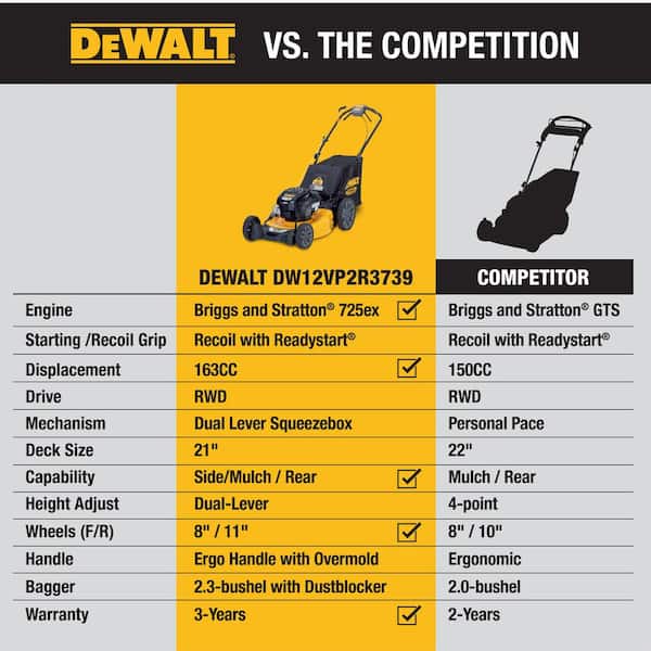 21 in. 163cc Briggs and Stratton 725Exi Engine Rear Wheel Drive 3-in-1 Gas Self Propelled Walk Behind Lawn Mower