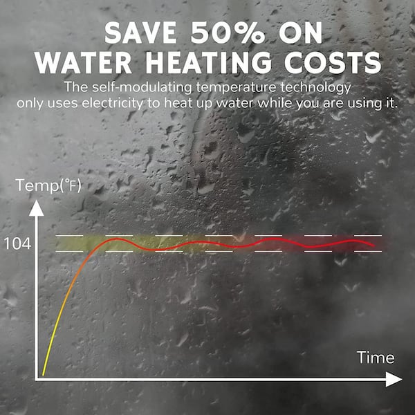 Increase Your Water Heater's Efficiency with a Water Heater Blanket - Cagle  Service Heating and Air
