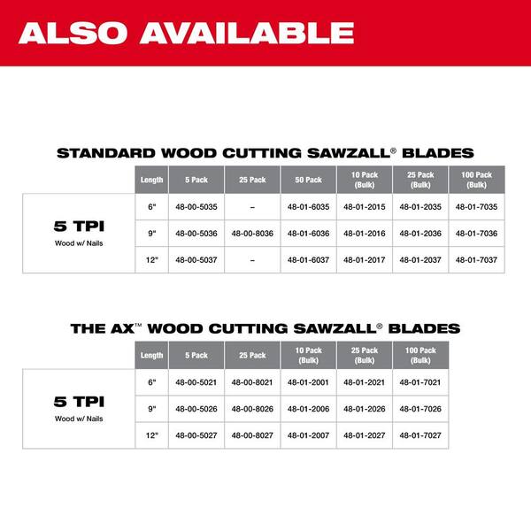 5 TPI Wood Cutting Thin Kerf Sawzall Blades 25pk Milwaukee 48-01-2037 12 in 