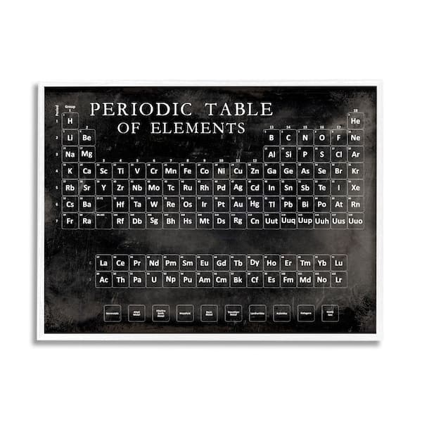 Stupell Industries "Vintage Periodic Table Distressed Black White" by Vision Studio Framed Print Abstract Texturized Art 11 in. x 14 in.