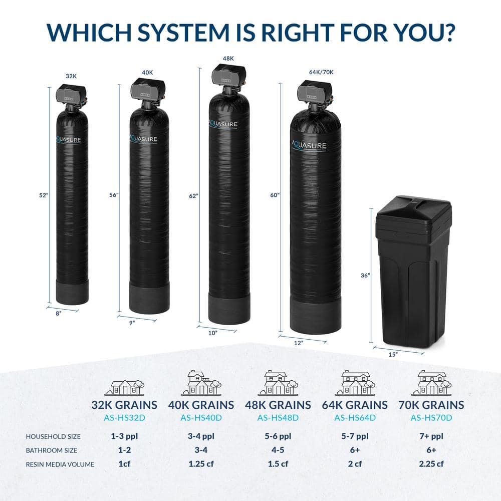 Aquasure Harmony Series 32,000 Grain Black Water Softener