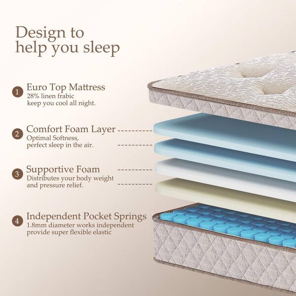Kescas 8 in. Medium Hybrid Memory Foam Innerspring Euro Top Queen Mattress HDHK KTB08Q