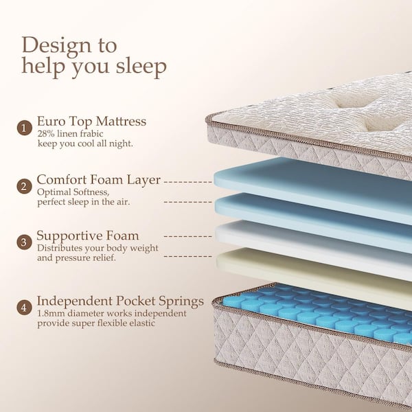Best innerspring mattress without memory foam top