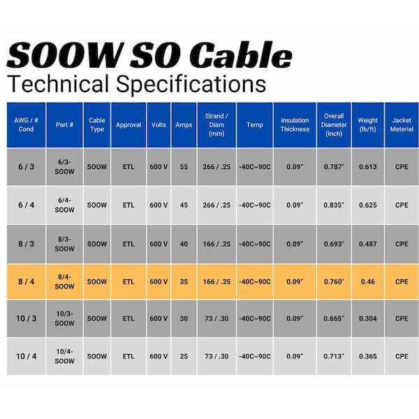 4/4 SOOW Portable Cord 600V Non UL – Cut to Length