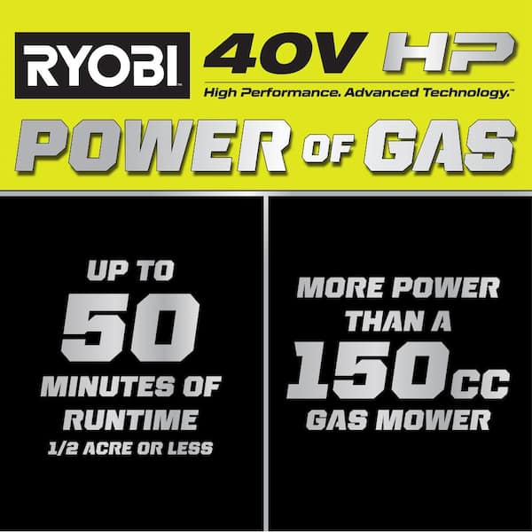 40V HP Brushless 20 in. Cordless Battery Walk Behind Push Lawn Mower with 6.0 Ah Battery and Charger