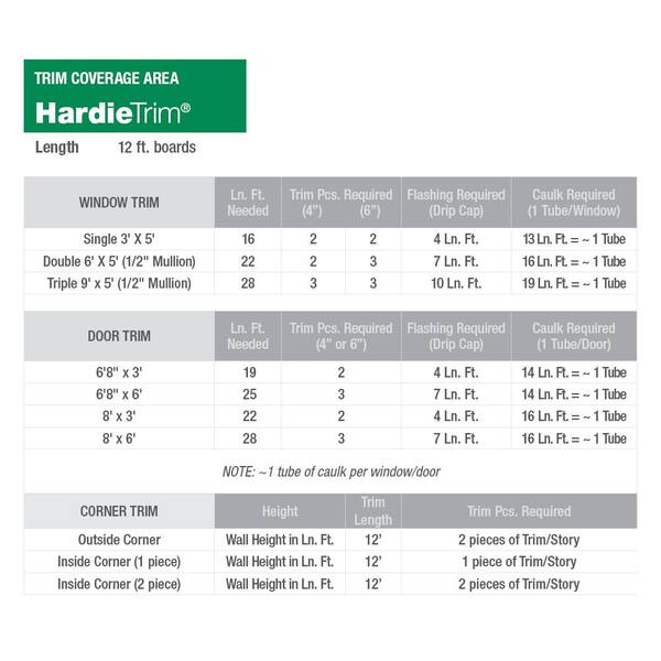Hardie 5/4 Trim Board Sizes edu.svet.gob.gt