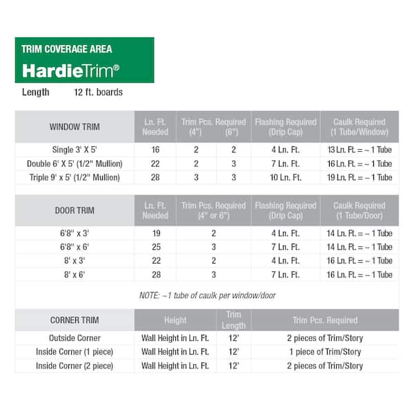 James Hardie Hardietrim Hz10 0 75 In X 3 5 In X 144 In Fiber Cement Rustic Grain Trim Board The Home Depot